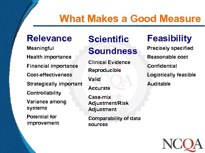 What Makes a Good Measure Relevance Meaningful Health importance Financial importance Cost-effectiveness Strategically important