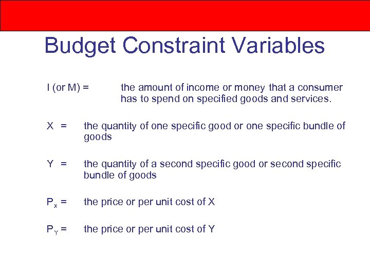 Budget Constraint Variables I (or M) = the amount of income or money that