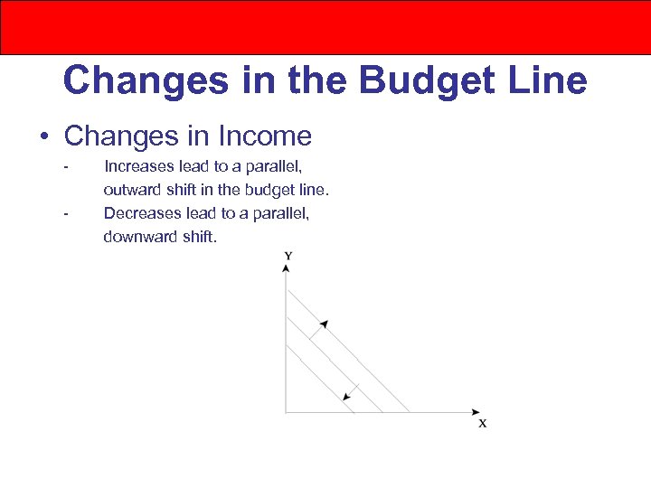 Changes in the Budget Line • Changes in Income - Increases lead to a