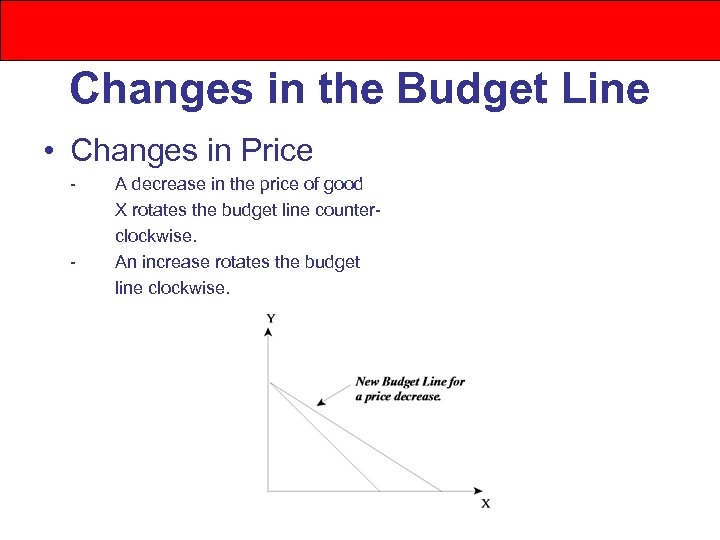 Changes in the Budget Line • Changes in Price - - A decrease in