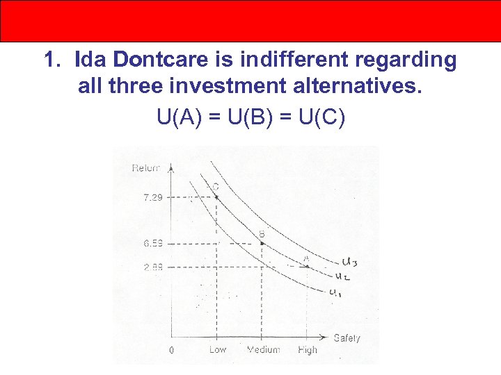 1. Ida Dontcare is indifferent regarding all three investment alternatives. U(A) = U(B) =