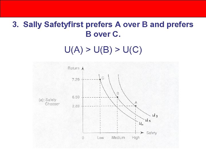 3. Sally Safetyfirst prefers A over B and prefers B over C. U(A) >