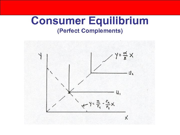 Consumer Equilibrium (Perfect Complements) 