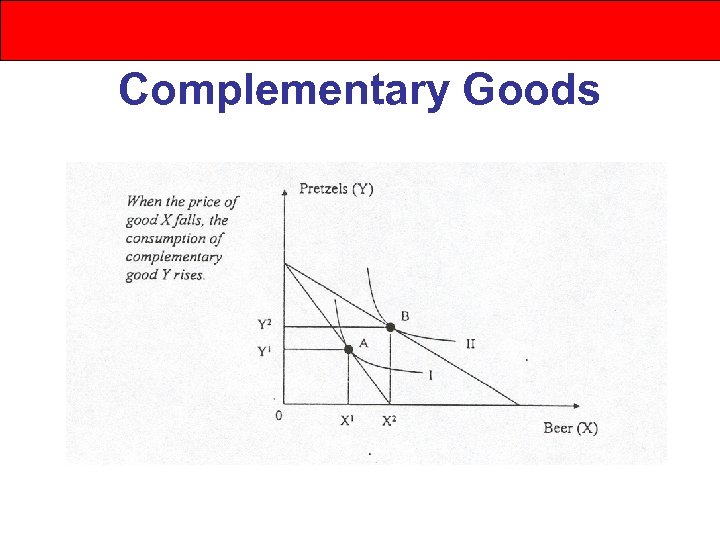 Complementary Goods 