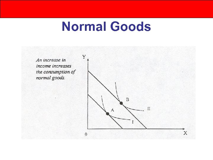 Normal Goods 