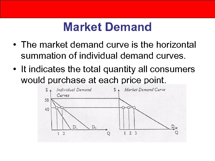 Market Demand • The market demand curve is the horizontal summation of individual demand