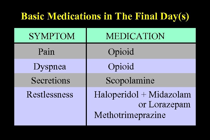 Basic Medications in The Final Day(s) SYMPTOM Pain Dyspnea Secretions Restlessness MEDICATION Opioid Scopolamine