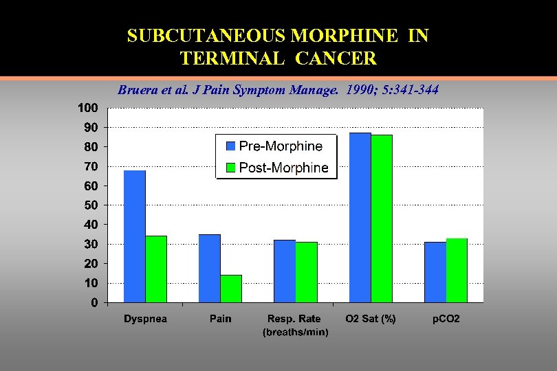 SUBCUTANEOUS MORPHINE IN TERMINAL CANCER Bruera et al. J Pain Symptom Manage. 1990; 5: