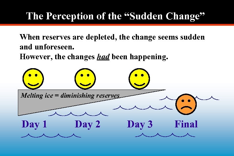 The Perception of the “Sudden Change” When reserves are depleted, the change seems sudden