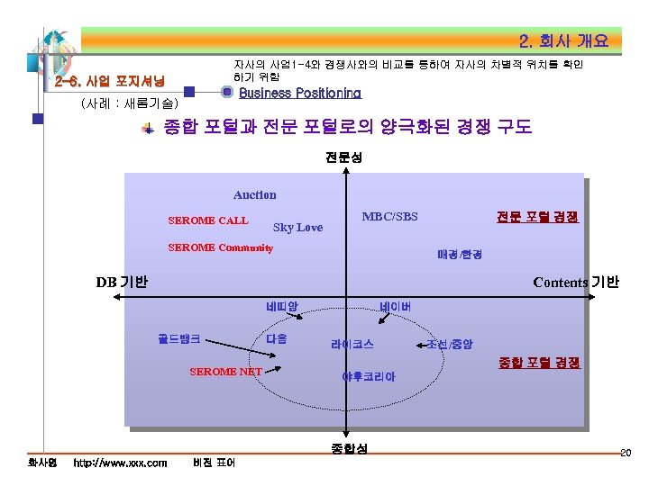 2. 회사 개요 자사의 사업1 -4와 경쟁사와의 비교를 통하여 자사의 차별적 위치를 확인 하기