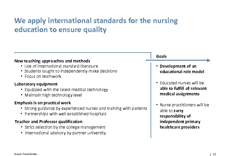 We apply international standards for the nursing education to ensure quality New teaching approaches