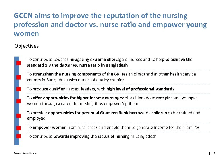 GCCN aims to improve the reputation of the nursing profession and doctor vs. nurse