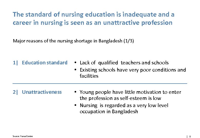 The standard of nursing education is inadequate and a career in nursing is seen