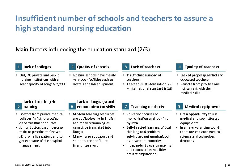 Insufficient number of schools and teachers to assure a high standard nursing education Main