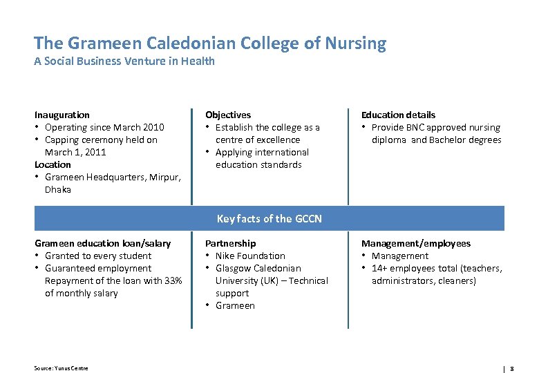 The Grameen Caledonian College of Nursing A Social Business Venture in Health Inauguration •