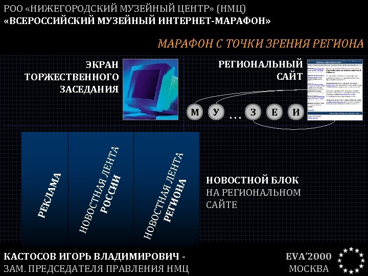 РОО «НИЖЕГОРОДСКИЙ МУЗЕЙНЫЙ ЦЕНТР» (НМЦ) «ВСЕРОССИЙСКИЙ МУЗЕЙНЫЙ ИНТЕРНЕТ-МАРАФОН» МАРАФОН С ТОЧКИ ЗРЕНИЯ РЕГИОНАЛЬНЫЙ САЙТ