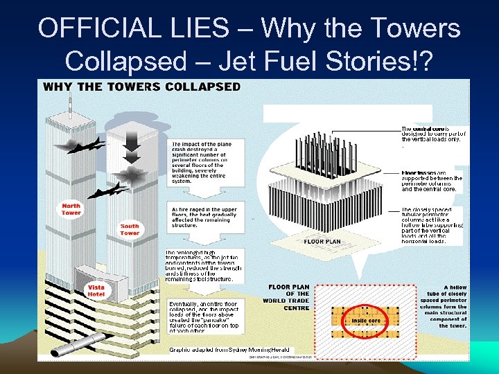 OFFICIAL LIES – Why the Towers Collapsed – Jet Fuel Stories!? 