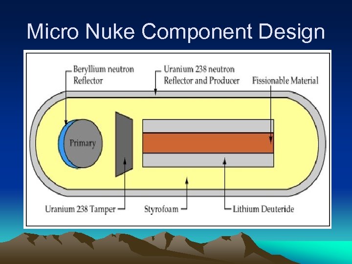 Micro Nuke Component Design 