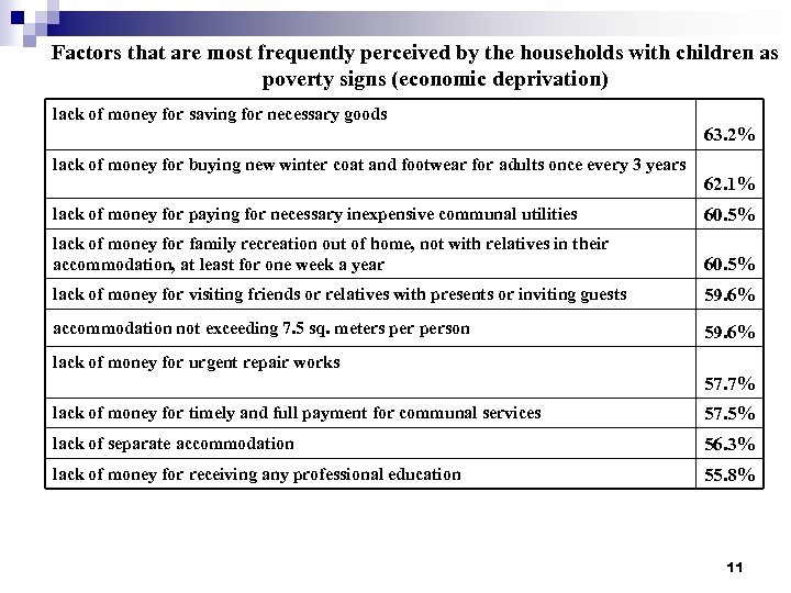 Factors that are most frequently perceived by the households with children as poverty signs