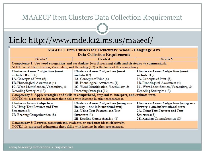 MAAECF Item Clusters Data Collection Requirement Link: http: //www. mde. k 12. ms. us/maaecf/