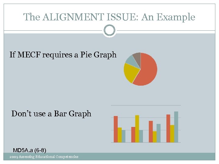 The ALIGNMENT ISSUE: An Example If MECF requires a Pie Graph Don’t use a