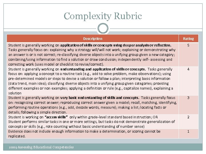 Complexity Rubric Description Rating Student is generally working on application of skills or concepts