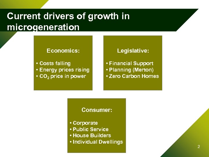 Current drivers of growth in microgeneration Economics: Legislative: • Costs falling • Energy prices