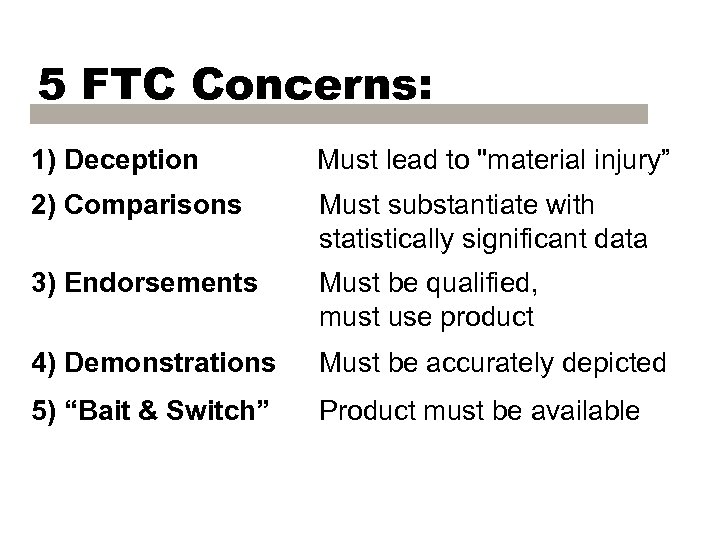 5 FTC Concerns: 1) Deception Must lead to 