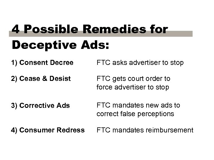 4 Possible Remedies for Deceptive Ads: 1) Consent Decree FTC asks advertiser to stop