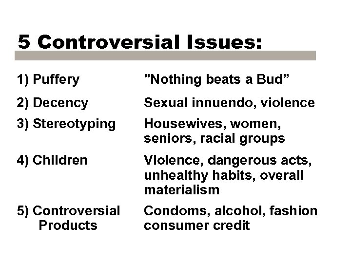 5 Controversial Issues: 1) Puffery 