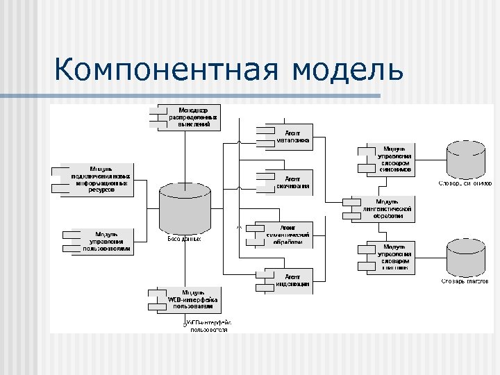Компонентная модель 