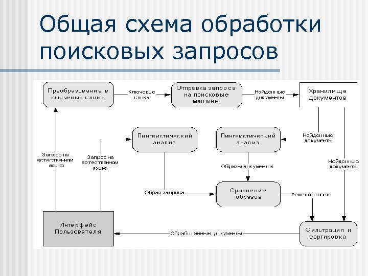 Система ран