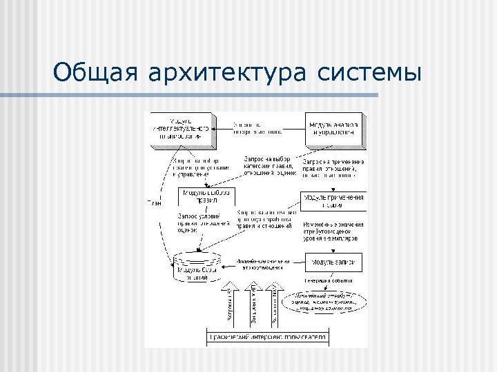 Общая архитектура системы 