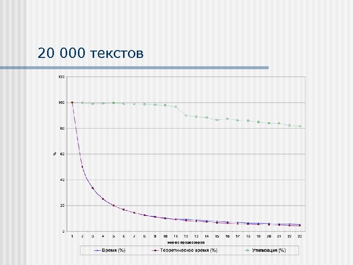 20 000 текстов 
