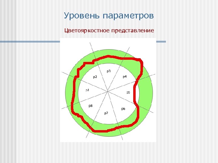 Уровень параметров Цветояркостное представление 