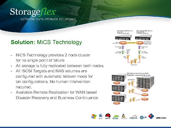 Solution: Mi. CS Technology • • Ni. CS Technology provides 2 node cluster for