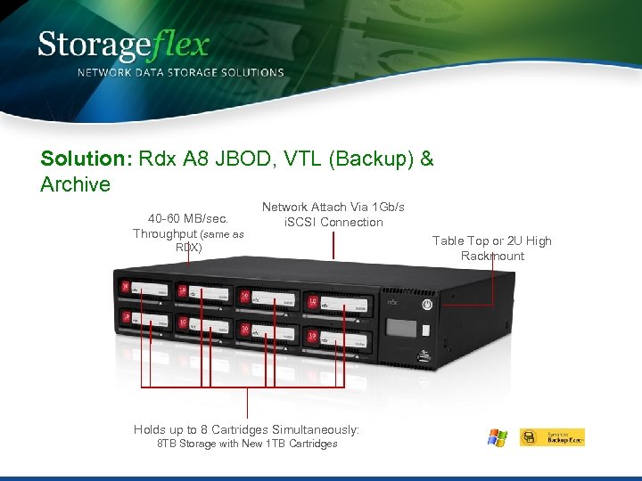 Solution: Rdx A 8 JBOD, VTL (Backup) & Archive 40 -60 MB/sec. Throughput (same