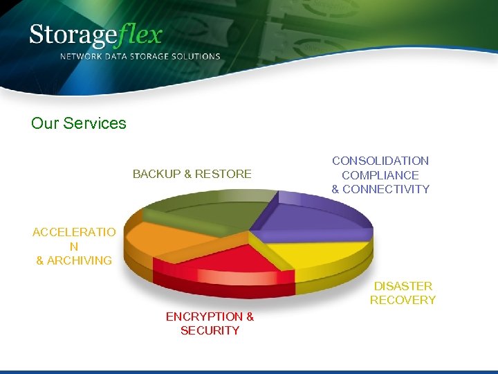 Our Services BACKUP & RESTORE CONSOLIDATION COMPLIANCE & CONNECTIVITY ACCELERATIO N & ARCHIVING DISASTER