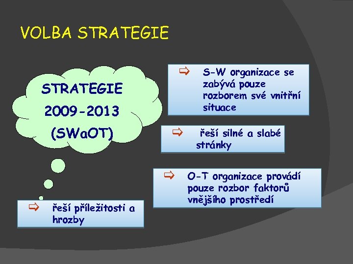 VOLBA STRATEGIE [ STRATEGIE 2009 -2013 (SWa. OT) [ [ [ řeší příležitosti a