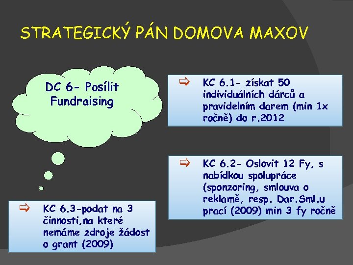 STRATEGICKÝ PÁN DOMOVA MAXOV [ KC 6. 3 -podat na 3 činnosti, na které