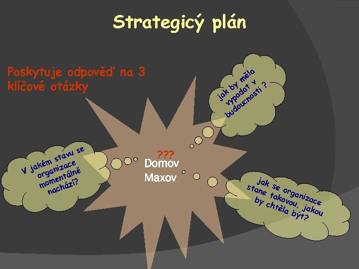 Strategicý plán Poskytuje odpověď na 3 klíčové otázky se avu st ém zace ak