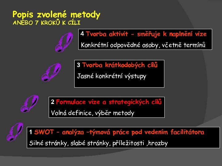 Popis zvolené metody ANEBO 7 KROKŮ K CÍLI 4 Tvorba aktivit - směřuje k