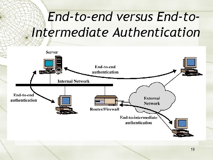 End-to-end versus End-to. Intermediate Authentication 19 