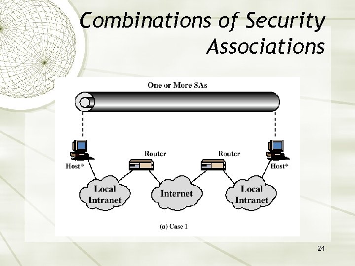 Combinations of Security Associations 24 