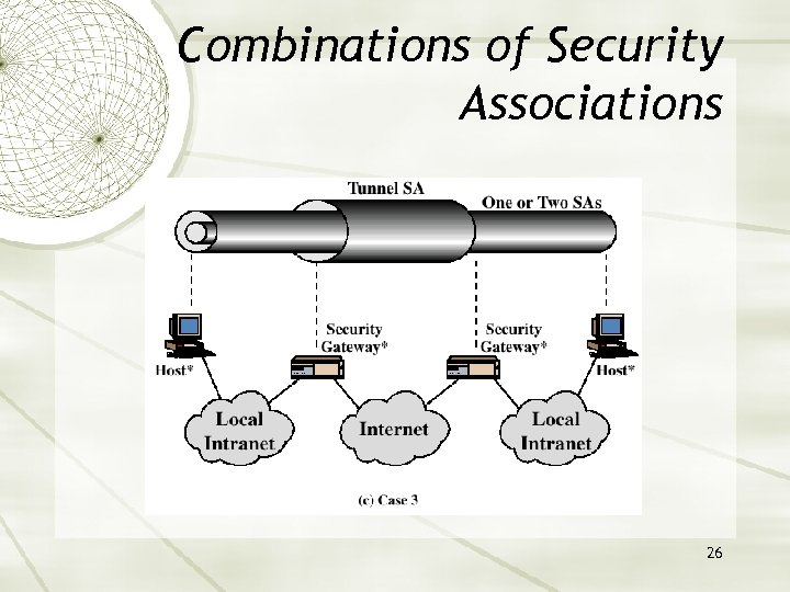 Combinations of Security Associations 26 