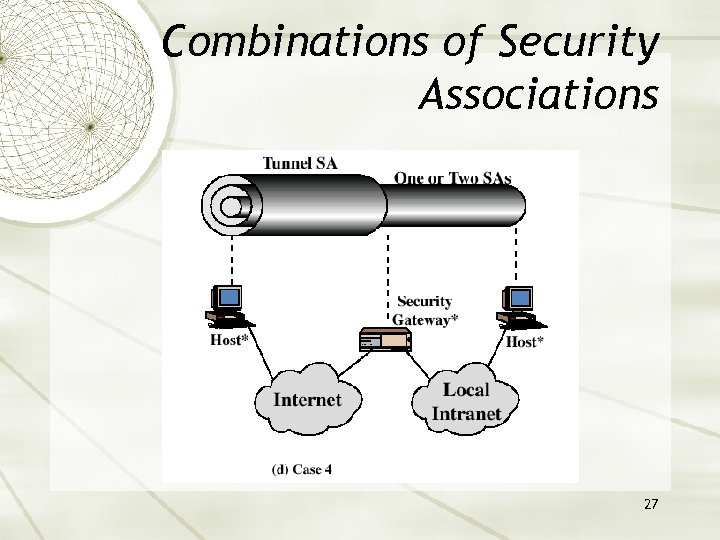 Combinations of Security Associations 27 