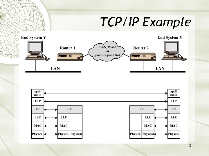 TCP/IP Example 3 