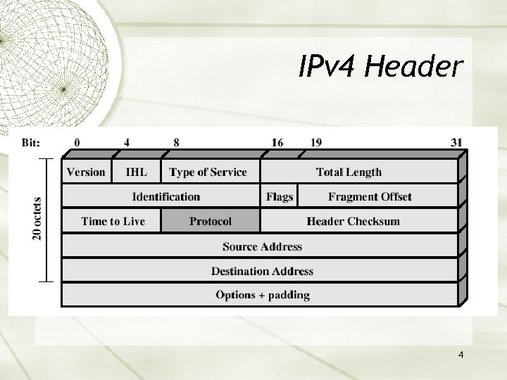 IPv 4 Header 4 