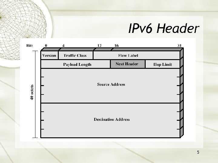 IPv 6 Header 5 
