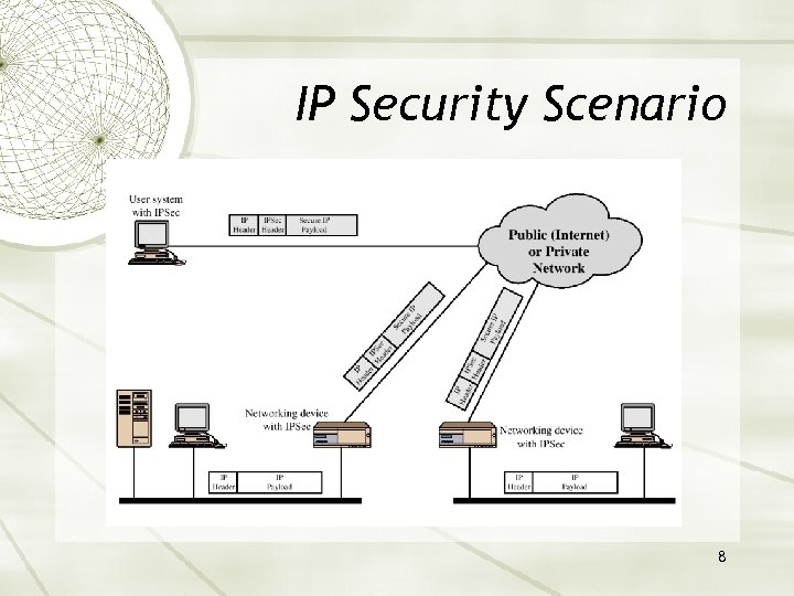 IP Security Scenario 8 